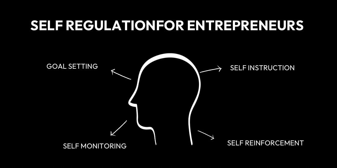 Mastering the Art of Self-Regulation: A Must-Have Skill for Every Entrepreneur